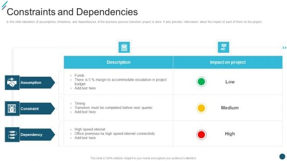 Change Execution Plan Constraints And Dependencies Ppt PowerPoint Presentation Gallery Smartart PDF