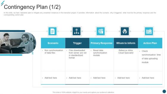 Change Execution Plan Contingency Plan Ppt PowerPoint Presentation File Guide PDF