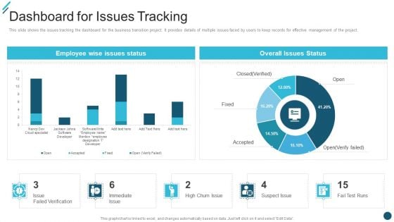 Change Execution Plan Dashboard For Issues Tracking Ppt PowerPoint Presentation Gallery Background Images PDF