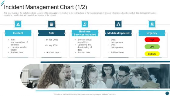 Change Execution Plan Incident Management Chart Ppt PowerPoint Presentation File Graphics Template PDF