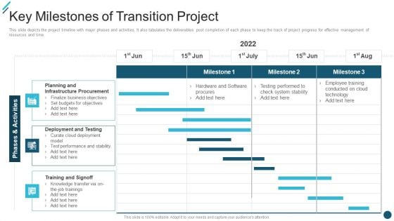 Change Execution Plan Key Milestones Of Transition Project Ppt PowerPoint Presentation File Deck PDF