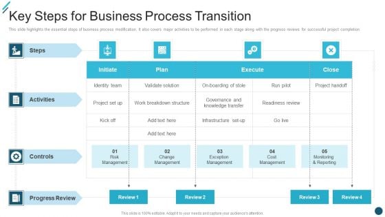 Change Execution Plan Key Steps For Business Process Transition Ppt PowerPoint Presentation File Visual Aids PDF