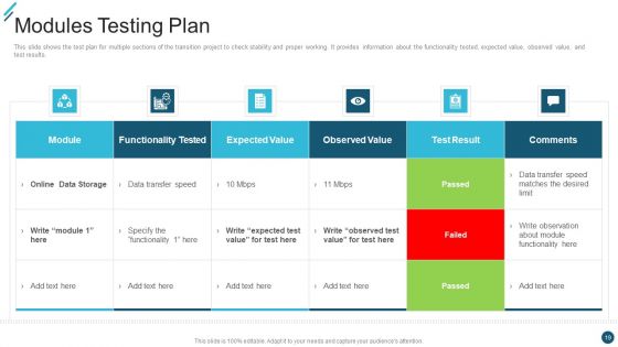 Change Execution Plan Ppt PowerPoint Presentation Complete Deck With Slides