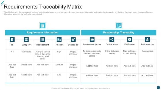 Change Execution Plan Requirements Traceability Matrix Ppt PowerPoint Presentation Icon Outline PDF