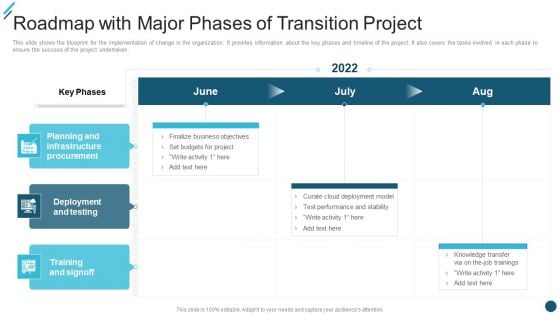 Change Execution Plan Roadmap With Major Phases Of Transition Project Ppt PowerPoint Presentation File Layouts PDF