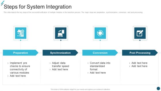 Change Execution Plan Steps For System Integration Ppt PowerPoint Presentation Gallery Deck PDF