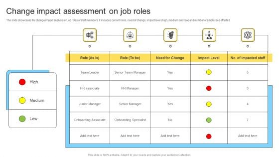 Change Impact Assessment On Job Roles Ppt PowerPoint Presentation Layouts Brochure PDF