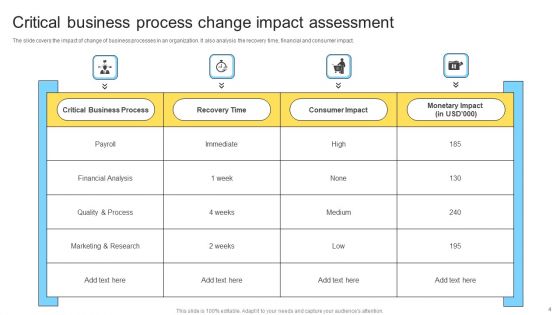 Change Impact Assessment Ppt PowerPoint Presentation Complete Deck With Slides
