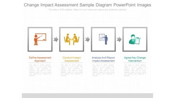 Change Impact Assessment Sample Diagram Powerpoint Images