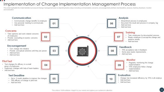 Change Implementation Management Process Ppt PowerPoint Presentation Complete With Slides Slide11