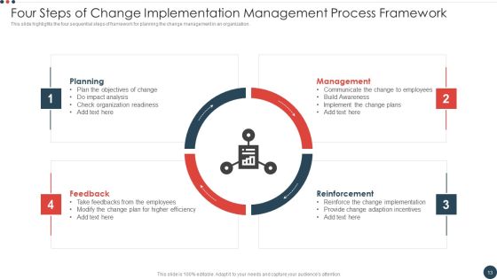 Change Implementation Management Process Ppt PowerPoint Presentation Complete With Slides Slide13