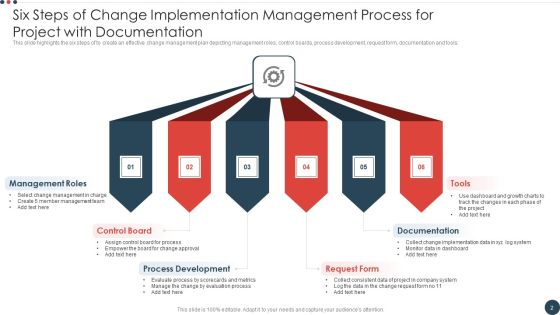 Change Implementation Management Process Ppt PowerPoint Presentation Complete With Slides Slide02