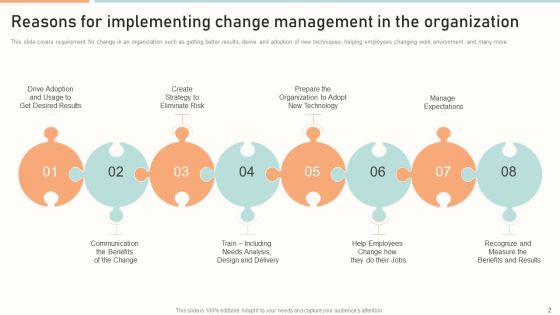 Change Implementation Planning Ppt PowerPoint Presentation Complete With Slides Slide02