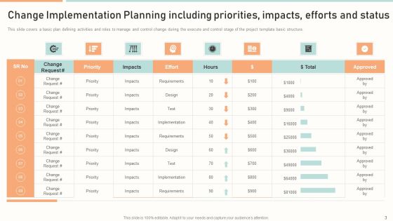 Change Implementation Planning Ppt PowerPoint Presentation Complete With Slides Slide03