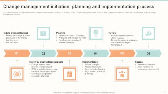 Change Implementation Planning Ppt PowerPoint Presentation Complete With Slides Slide04