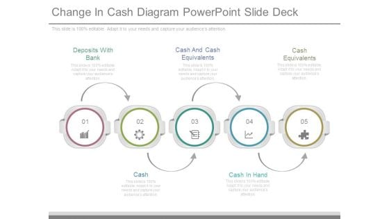 Change In Cash Diagram Powerpoint Slide Deck