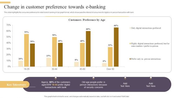 Change In Customer Preference Towards E Banking Inspiration PDF