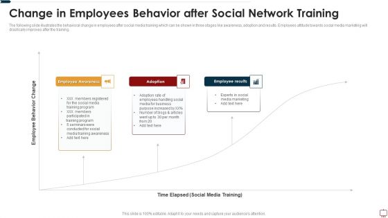 Change In Employees Behavior After Social Network Training Ppt Portfolio Guidelines PDF