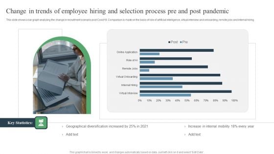 Change In Trends Of Employee Hiring And Selection Process Pre And Post Pandemic Ppt PowerPoint Presentation Images PDF