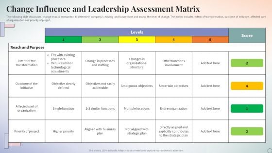 Change Influence And Leadership Assessment Matrix Ppt PowerPoint Presentation Portfolio File Formats PDF