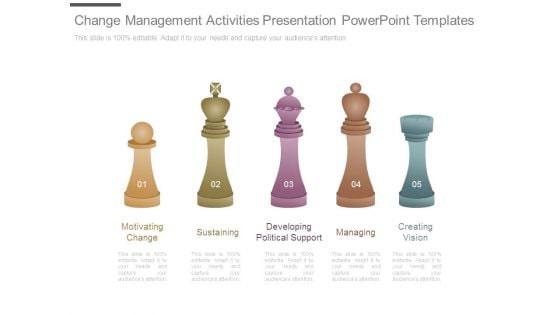 Change Management Activities Presentation Powerpoint Templates