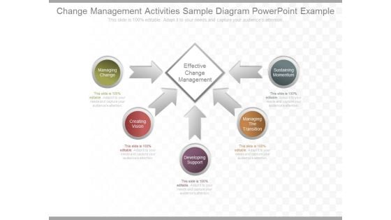 Change Management Activities Sample Diagram Powerpoint Example Change Management Activities Sample Diagram Powerpoint Example