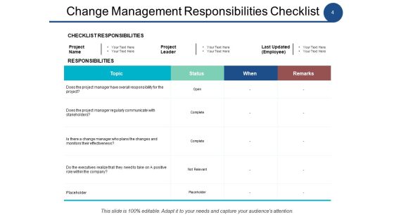 Change Management Analysis Ppt PowerPoint Presentation Complete Deck With Slides Slide04
