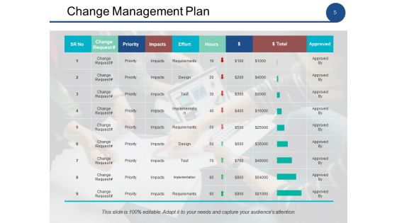 Change Management Analysis Ppt PowerPoint Presentation Complete Deck With Slides Slide05