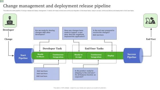 Change Management And Deployment Release Pipeline Infographics PDF