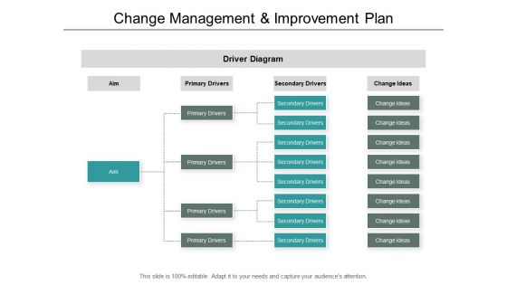Change Management And Improvement Plan Ppt PowerPoint Presentation Summary Portfolio