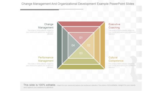 Change Management And Organizational Development Example Powerpoint Slides