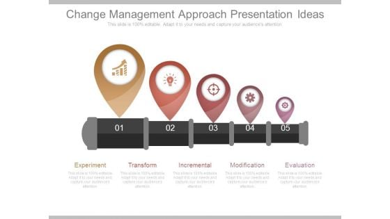 Change Management Approach Presentation Ideas