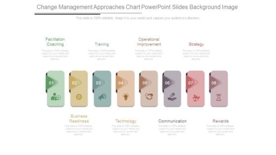 Change Management Approaches Chart Powerpoint Slides Background Image