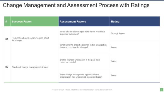 Change Management Assessment Ppt PowerPoint Presentation Complete With Slides Slide03