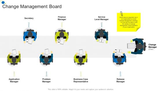 Change Management Board Corporate Transformation Strategic Outline Template PDF