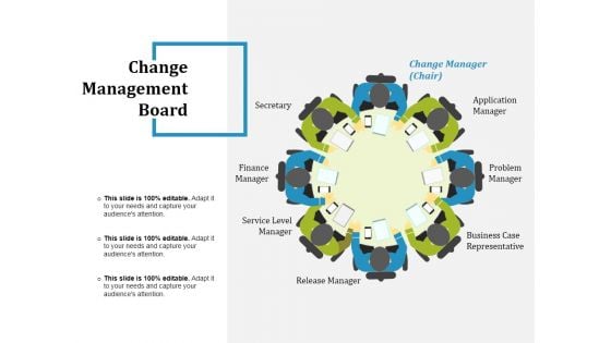 Change Management Board Ppt PowerPoint Presentation Layouts Summary