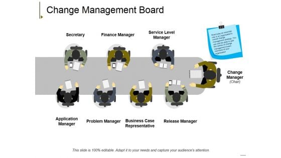 Change Management Board Ppt PowerPoint Presentation Styles Example File