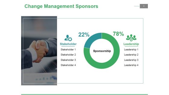 Change Management Budgeting Ppt PowerPoint Presentation Complete Deck With Slides Slide03