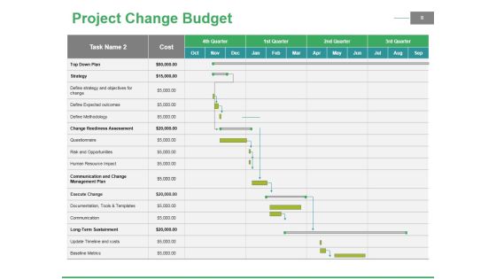 Change Management Budgeting Ppt PowerPoint Presentation Complete Deck With Slides Slide08