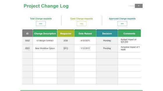 Change Management Budgeting Ppt PowerPoint Presentation Complete Deck With Slides Slide09