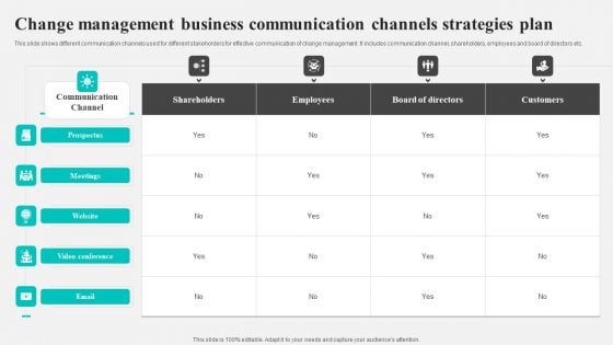 Change Management Business Communication Channels Strategies Plan Elements PDF