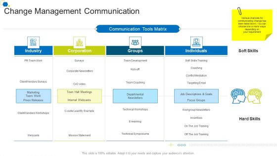 Change Management Communication Corporate Transformation Strategic Outline Formats PDF