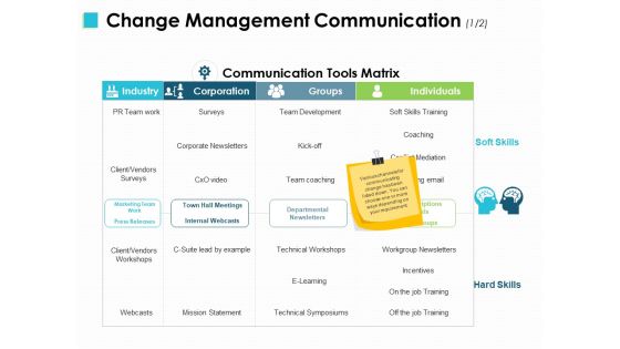 Change Management Communication Ppt PowerPoint Presentation Infographic Template Layout Ideas