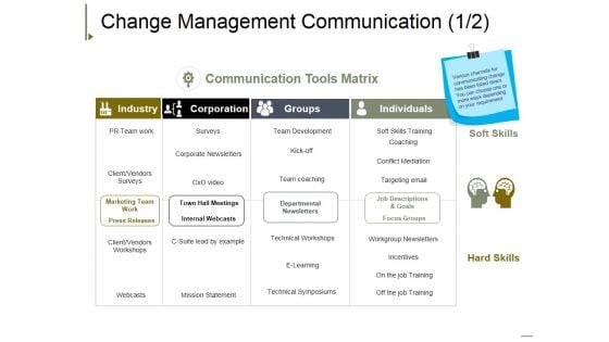 Change Management Communication Template 1 Ppt PowerPoint Presentation Infographic Template Design Ideas