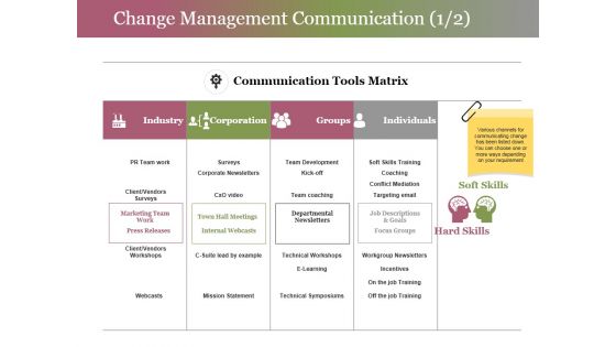 Change Management Communication Template 1 Ppt PowerPoint Presentation Infographics Background Image
