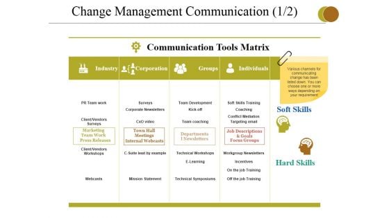 Change Management Communication Template 1 Ppt PowerPoint Presentation Styles Summary