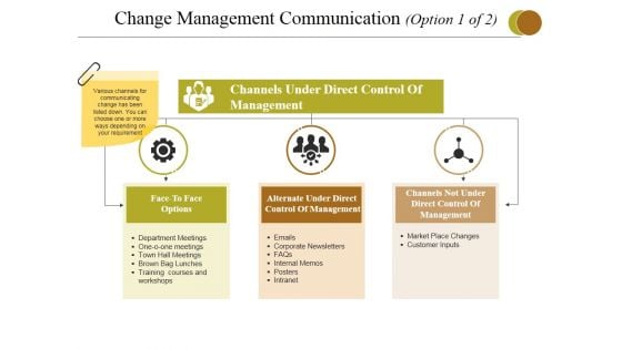 Change Management Communication Template 2 Ppt PowerPoint Presentation Pictures Visual Aids