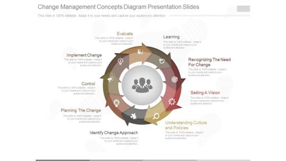 Change Management Concepts Diagram Presentation Slides Change Management Concepts Diagram Presentation Slides
