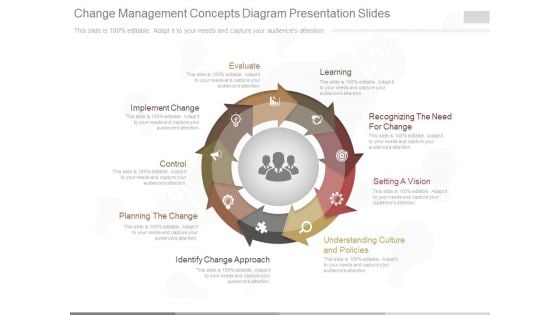 Change Management Concepts Diagram Presentation Slides