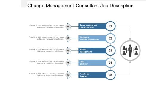 Change Management Consultant Job Description Ppt Powerpoint Presentation Portfolio File Formats